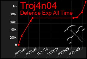 Total Graph of Troj4n04