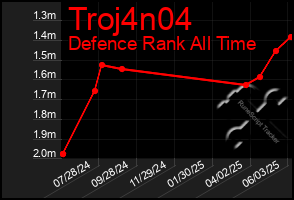 Total Graph of Troj4n04