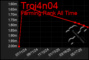 Total Graph of Troj4n04
