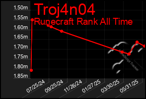 Total Graph of Troj4n04