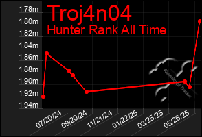 Total Graph of Troj4n04
