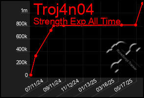 Total Graph of Troj4n04