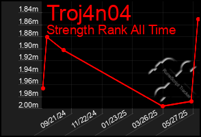 Total Graph of Troj4n04