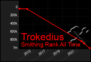 Total Graph of Trokedius