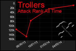 Total Graph of Trollers