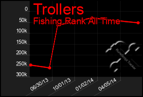 Total Graph of Trollers