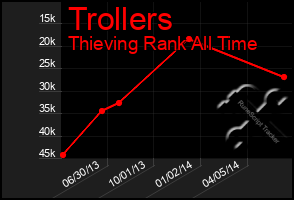 Total Graph of Trollers