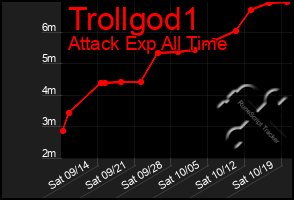 Total Graph of Trollgod1