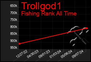 Total Graph of Trollgod1