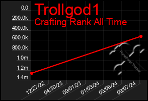 Total Graph of Trollgod1