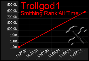 Total Graph of Trollgod1