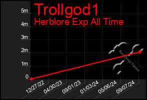 Total Graph of Trollgod1