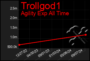 Total Graph of Trollgod1