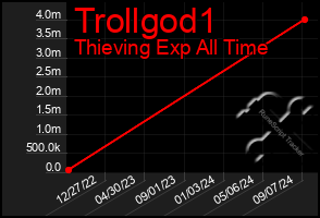 Total Graph of Trollgod1