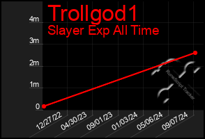 Total Graph of Trollgod1