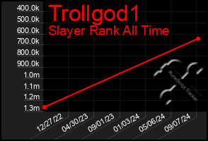 Total Graph of Trollgod1