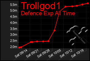 Total Graph of Trollgod1