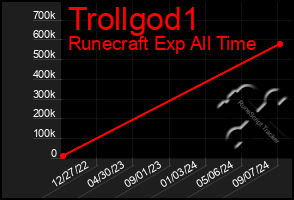 Total Graph of Trollgod1