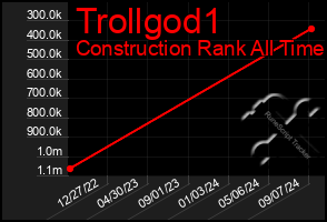 Total Graph of Trollgod1