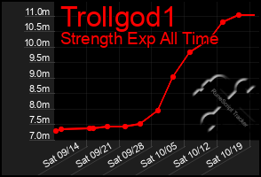 Total Graph of Trollgod1