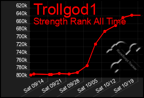 Total Graph of Trollgod1