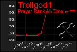 Total Graph of Trollgod1