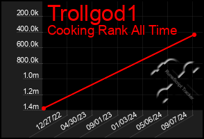 Total Graph of Trollgod1