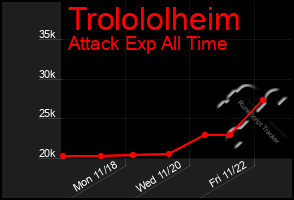 Total Graph of Trolololheim