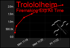 Total Graph of Trolololheim