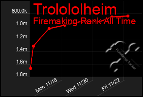 Total Graph of Trolololheim