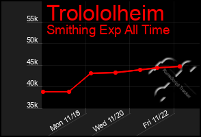 Total Graph of Trolololheim