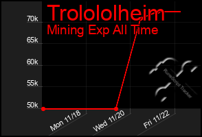 Total Graph of Trolololheim