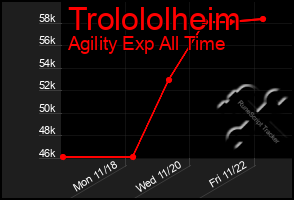 Total Graph of Trolololheim