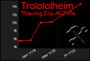 Total Graph of Trolololheim