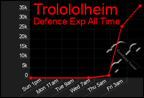 Total Graph of Trolololheim