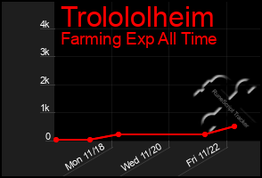 Total Graph of Trolololheim