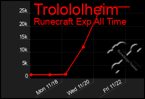 Total Graph of Trolololheim