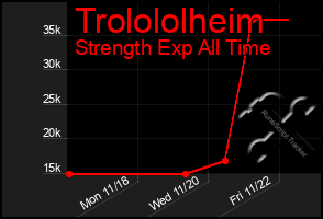 Total Graph of Trolololheim