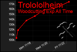 Total Graph of Trolololheim