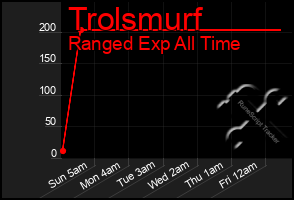 Total Graph of Trolsmurf