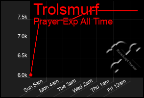 Total Graph of Trolsmurf