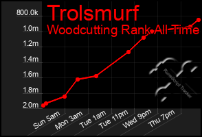 Total Graph of Trolsmurf