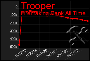 Total Graph of Trooper