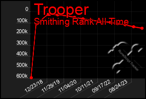 Total Graph of Trooper