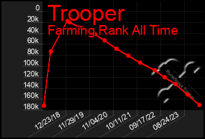 Total Graph of Trooper