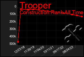 Total Graph of Trooper