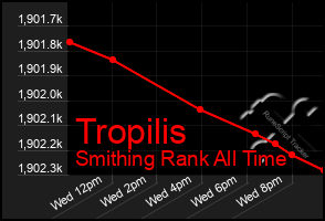 Total Graph of Tropilis