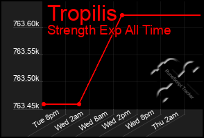 Total Graph of Tropilis