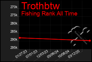 Total Graph of Trothbtw