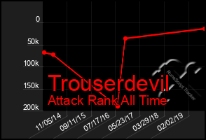 Total Graph of Trouserdevil